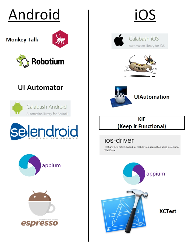 Mobile TestAutomation Tools